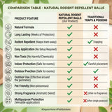 Rodent & Pest Repellent Tablets | Upto 30 Days Protection