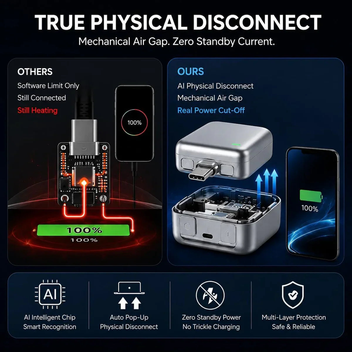 Intelligent Auto Cut Smart Charger Type C