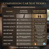 Car Seat Headrest Hook (Pack of 4)