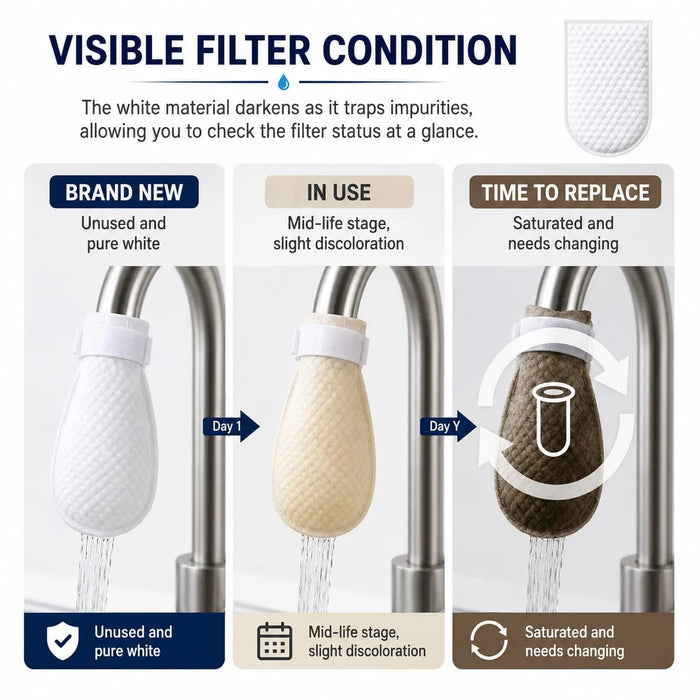 FAUCET WATER FILTER (Pack of 10)